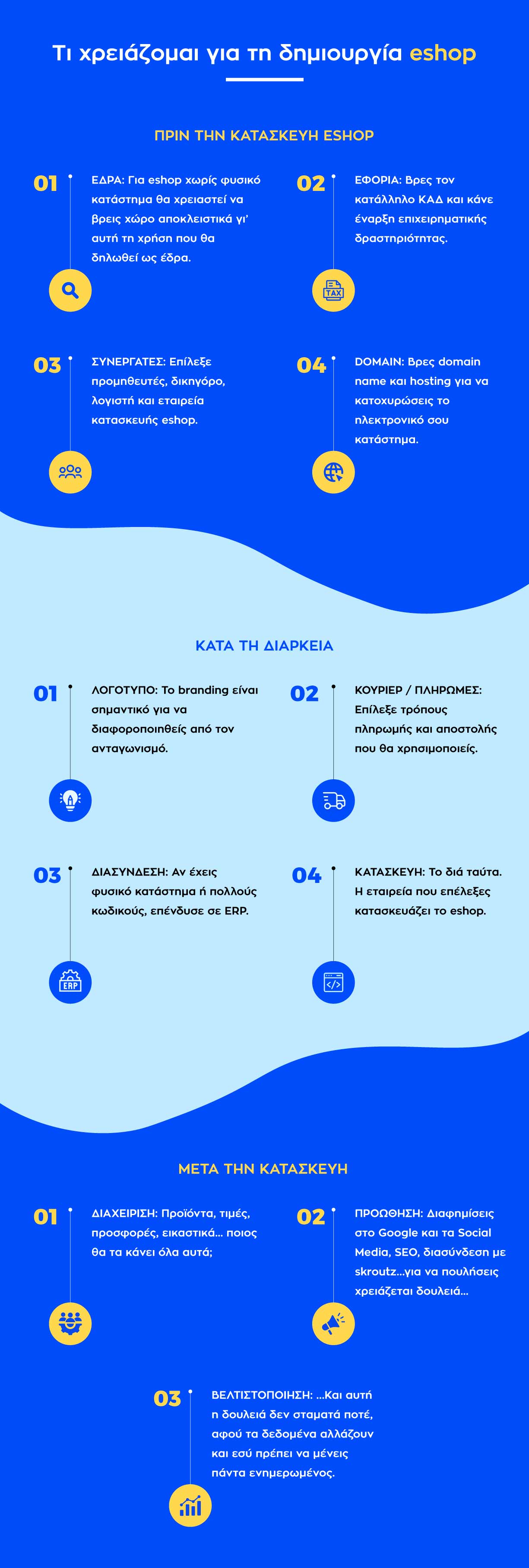 κατασκευή eshop