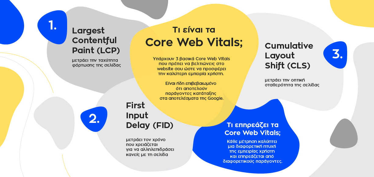 core web vitals infographic