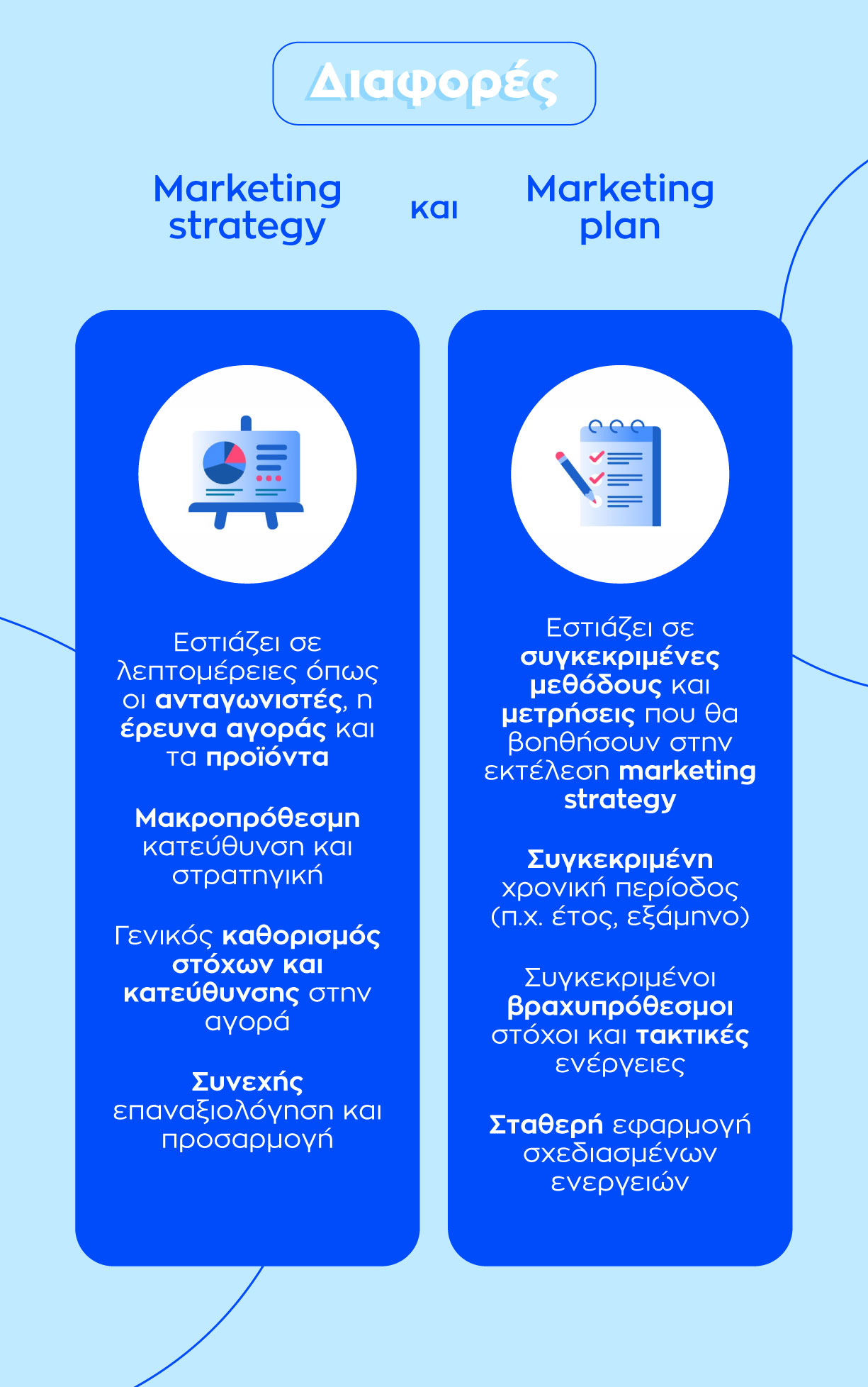 Διαφορές ανάμεσα σε marketing plan και marketing strategy